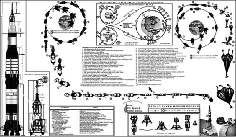 Lunar Mission Profile Poster,A-03